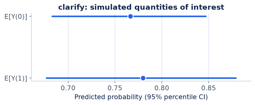 Figure 1 for Simulation-based inference for any model (clarify)