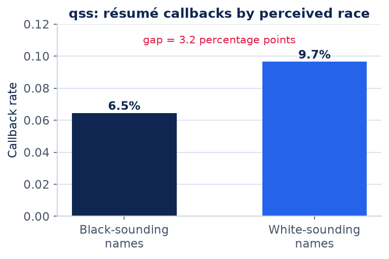 Figure 1 for Quantitative Social Science: data and code (qss)