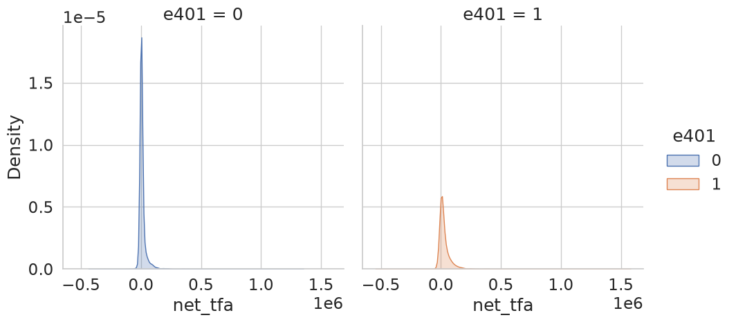 Figure 4 for Double machine learning for the 401(k) effect (DoubleML)