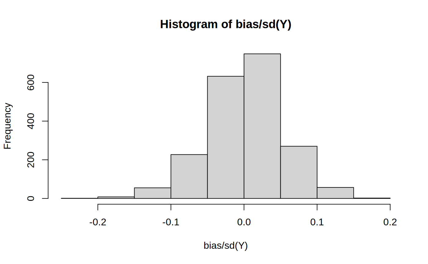 Figure 3 for Evaluating a causal forest fit