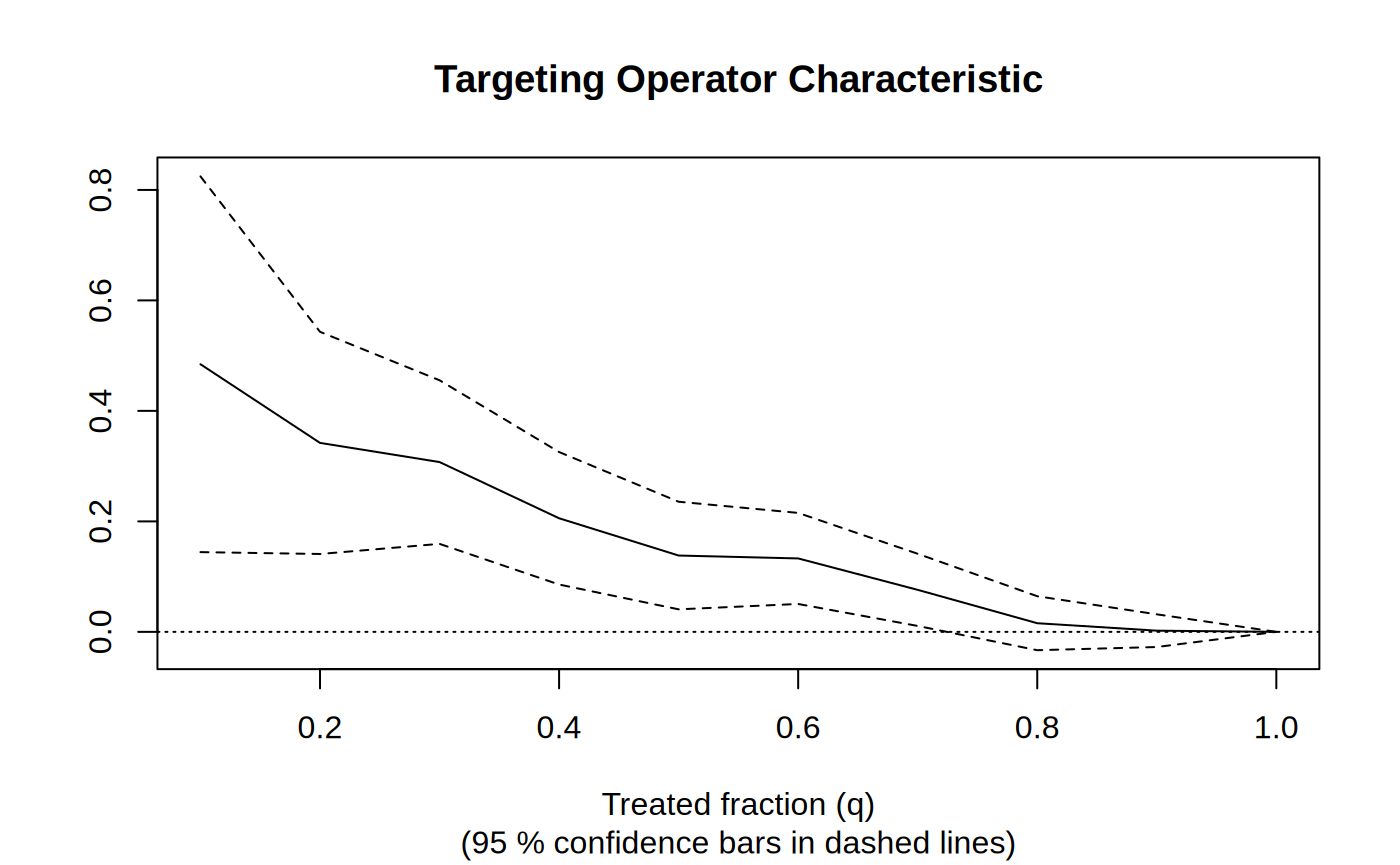 Figure 4 for An introduction to GRF (getting started)
