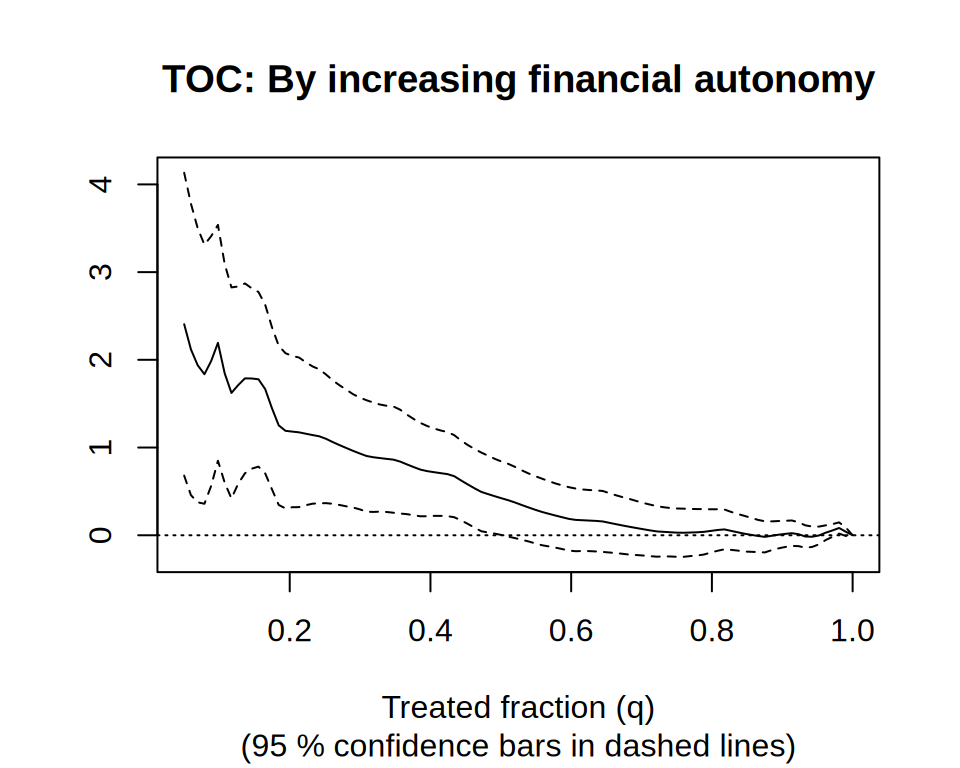 Figure 3 for Heterogeneous treatment effects with a causal forest (GRF recipe)