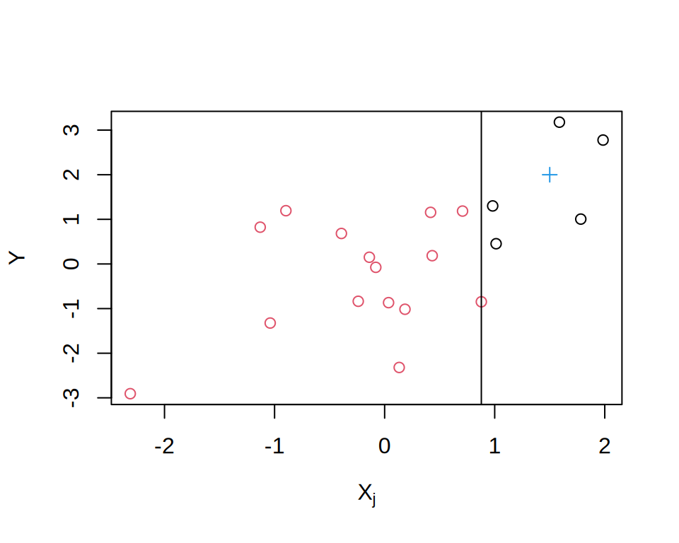Figure 2 for Heterogeneous treatment effects with a causal forest (GRF recipe)