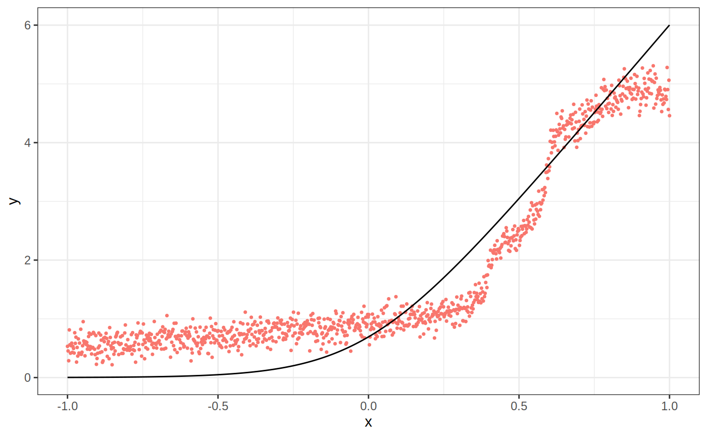 Figure 1 for Smooth signals with a local linear forest