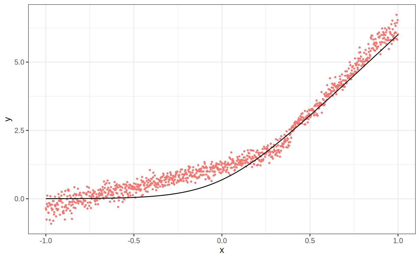 Figure 2 for Smooth signals with a local linear forest