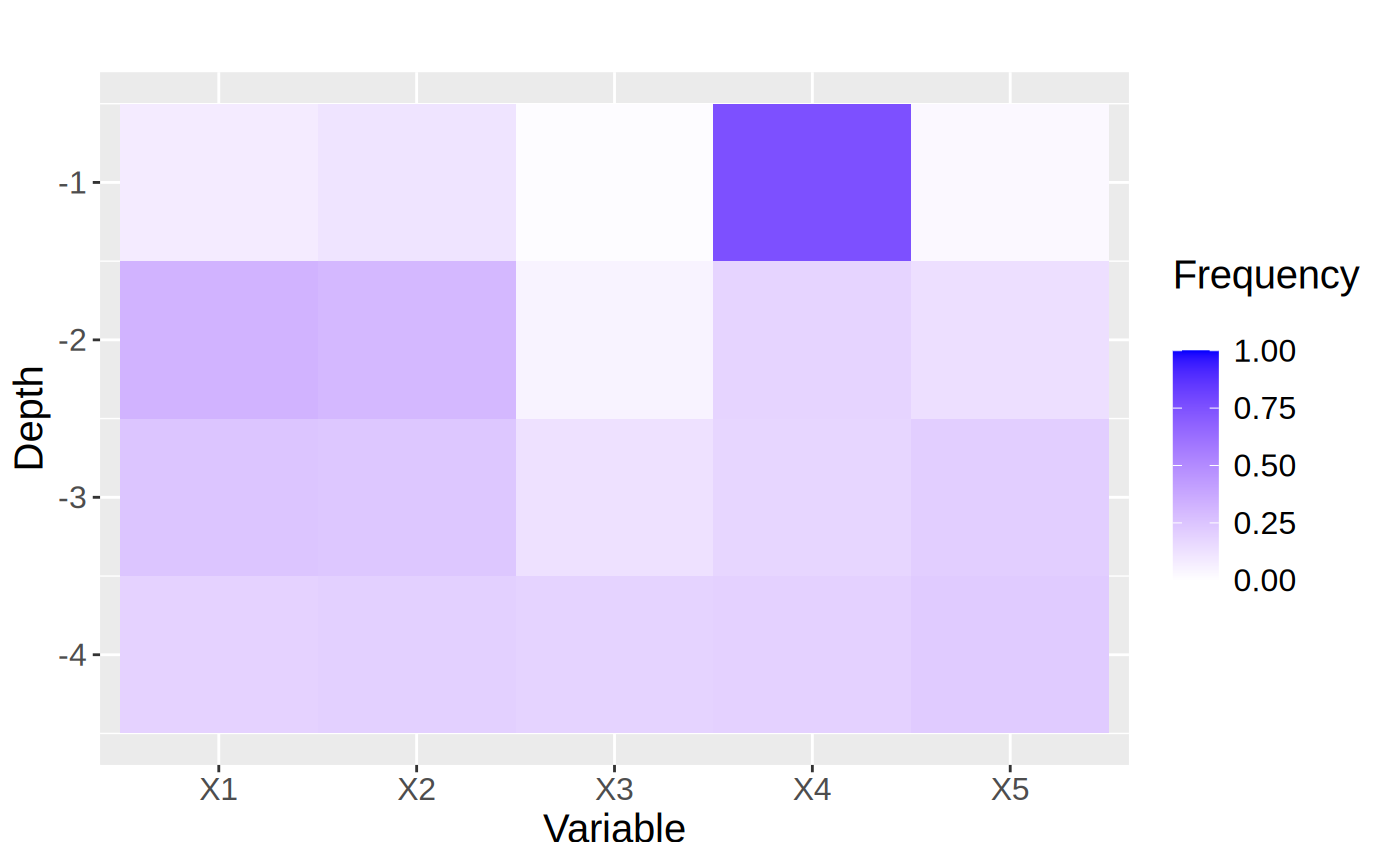 Figure 4 for Smooth signals with a local linear forest
