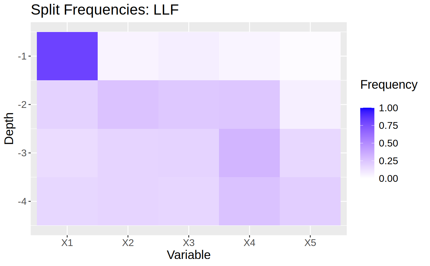 Figure 5 for Smooth signals with a local linear forest