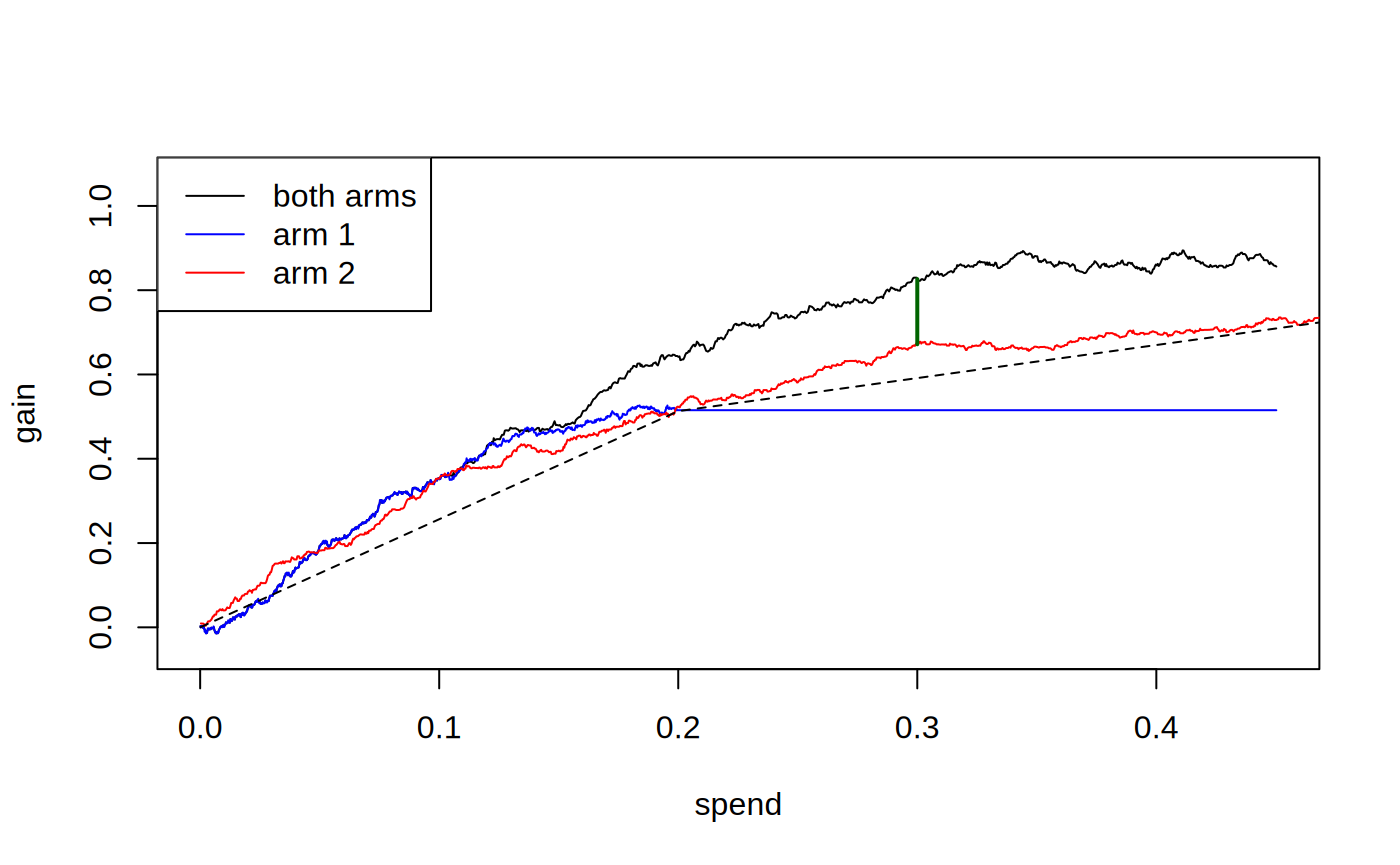 Figure 4 for Qini curves: automatic cost-benefit analysis