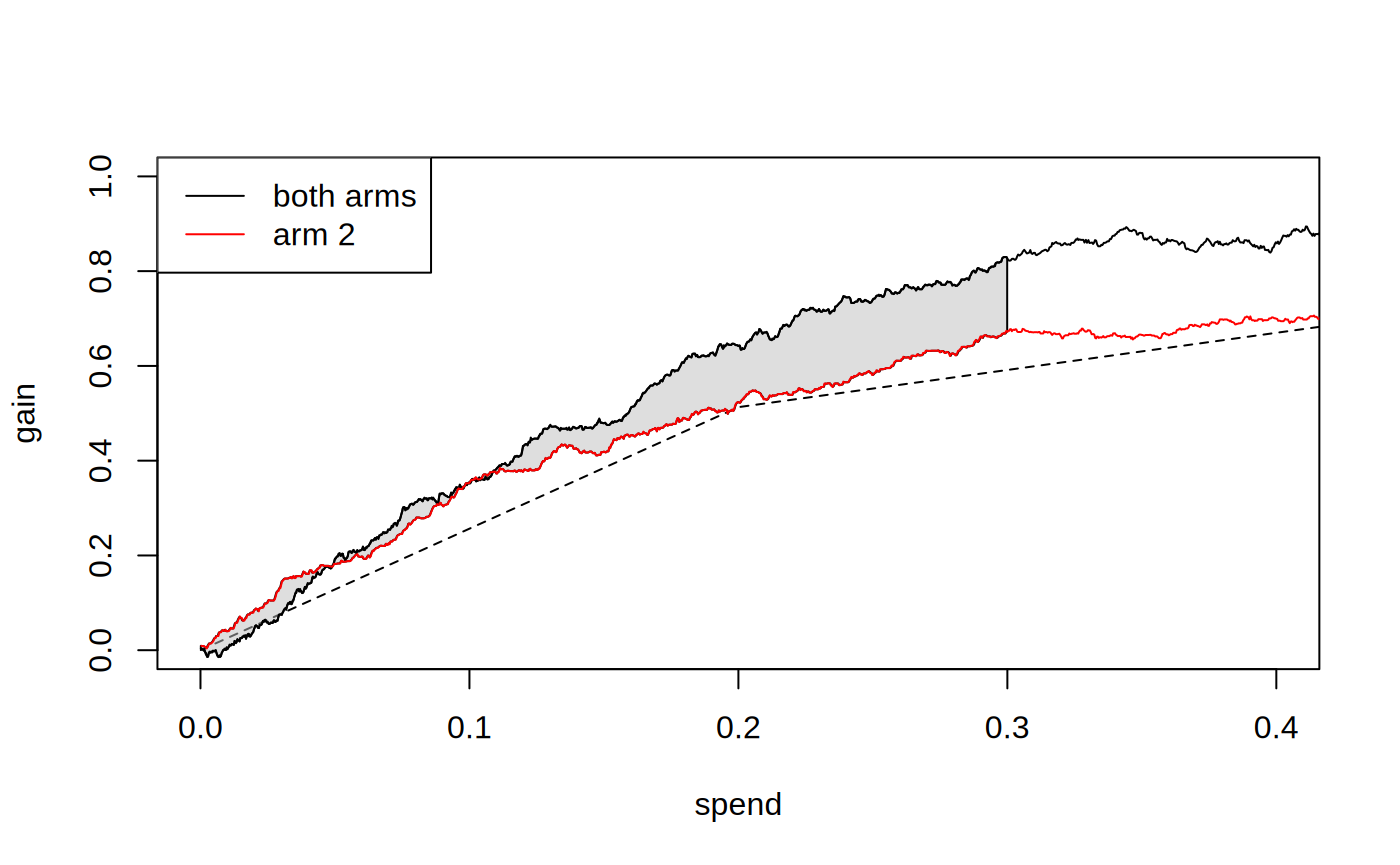 Figure 5 for Qini curves: automatic cost-benefit analysis