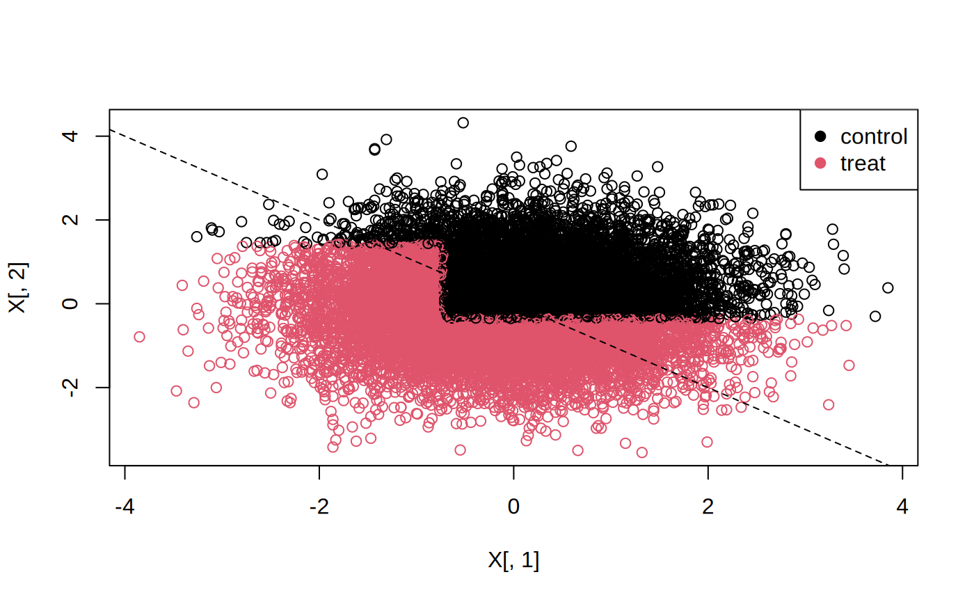 Figure 1 for Policy learning via optimal decision trees