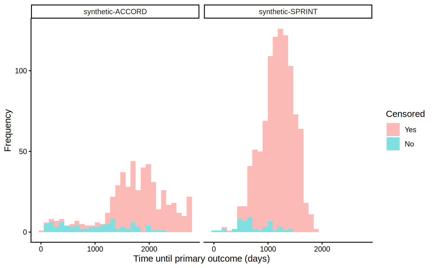Figure 3 for Assessing heterogeneity with RATE (AUTOC & Qini)
