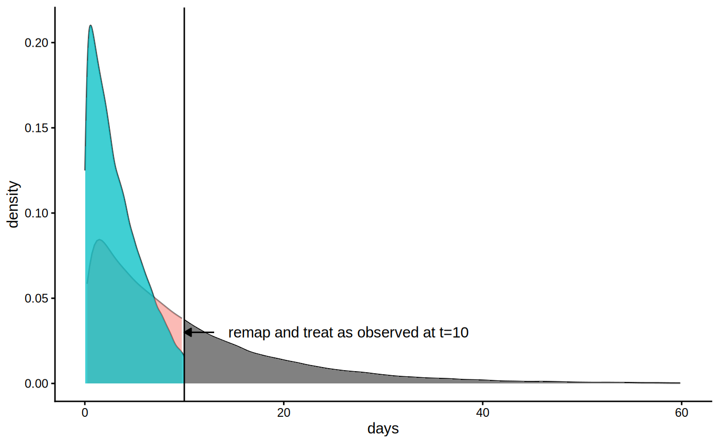 Figure 3 for Causal forest with time-to-event data (survival)