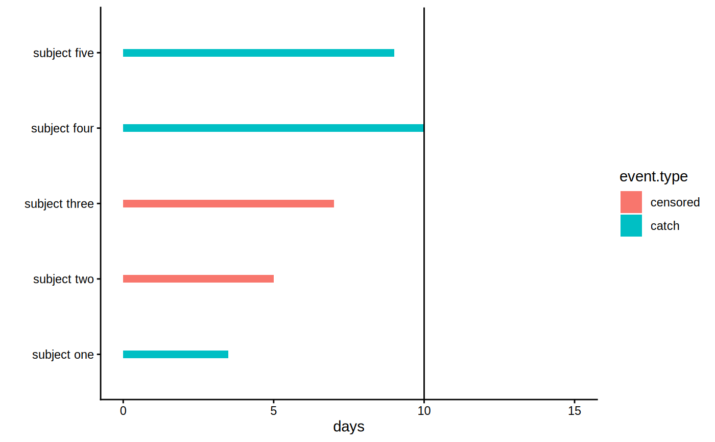 Figure 2 for Causal forest with time-to-event data (survival)